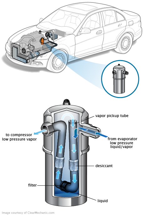 See C0899 repair manual